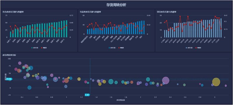小程序定制:打造属于你的移动生态入口